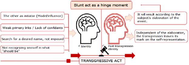 Illustration оf the results