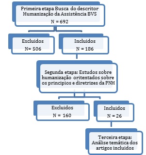 Fluxograma da
seleção da produção utilizada no estudo. Uberaba 2013