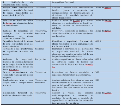 *Continuação Tabela 2.