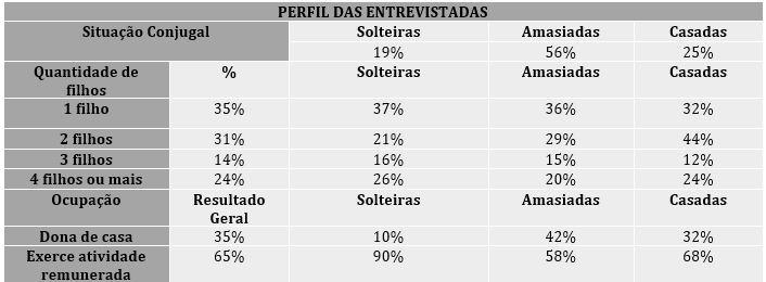 Perfil das
mulheres internadas no Alojamento Conjunto do Hospital de Cl&iacute;nicas da
Universidade Federal do Paran&aacute;, Curitiba, Paran&aacute;. 2015.