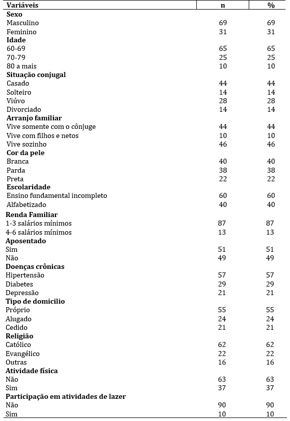 Caracter&iacute;sticas demogr&aacute;ficas, socioecon&ocirc;micas, estilo de vida
e de sa&uacute;de entre idosos residentes em uma &aacute;rea de abrang&ecirc;ncia da Estrat&eacute;gia
Sa&uacute;de da Fam&iacute;lia. Guarulhos-SP, 2010.