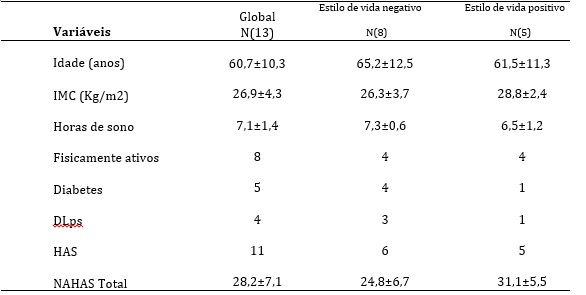 Dados demográficos e estilo de vida de mulheres
usuárias da Clínica UNASP. 2015.