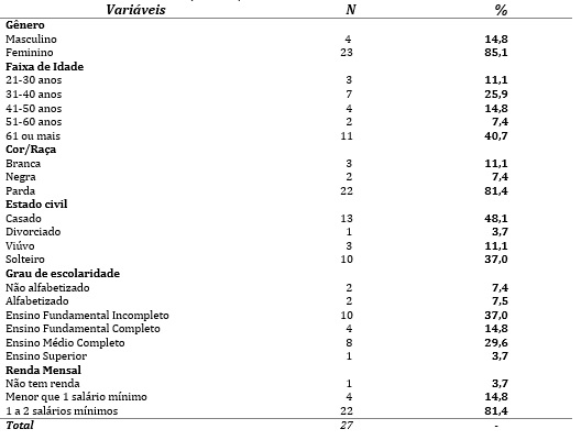 Distribui&ccedil;&atilde;o da amostra estudada segundo g&ecirc;nero, idade,
cor, estado civil, grau de escolaridade e renda mensal. Cajazeiras/PB, Brasil, 2015.