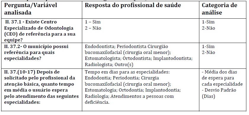 Variáveis analisadas
a partir das informações obtidas nas questões de Saúde Bucal: referência para
especialidades odontológicas. PMAQ-AB, 2013.