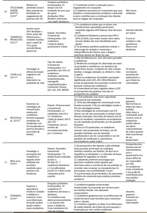 Processo de
avaliação terapêutica ocupacional direcionada a idosos. Março de 2016.