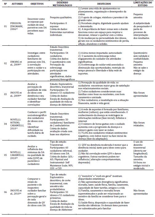 Processo de
avaliação terapêutica ocupacional direcionada a idosos. Março de 2016.