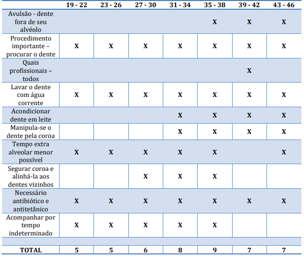 Conhecimentos conforme faixa et&aacute;ria, Jo&atilde;o Pessoa/PB, 2015