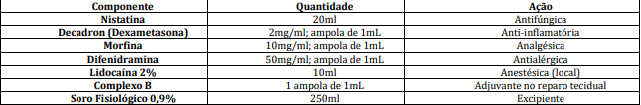 Descri&ccedil;&atilde;o farmacol&oacute;gica da solu&ccedil;&atilde;o para
o tratamento da mucosite oral grave. Hospital Napole&atilde;o
Laureano, 2017.