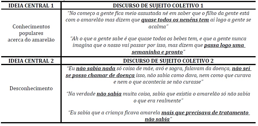 (Des) Conhecimento
sobre a icterícia neonatal. Mães de RNs
com icterícia, Maternidade de Mafra/SC, 2011.