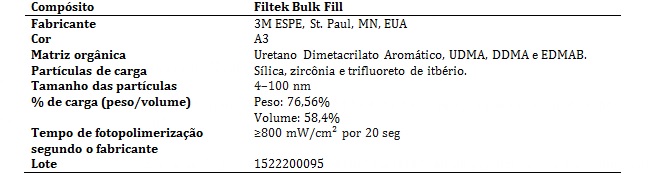 Descri��o do comp�sito Filtek Bulk Fill.