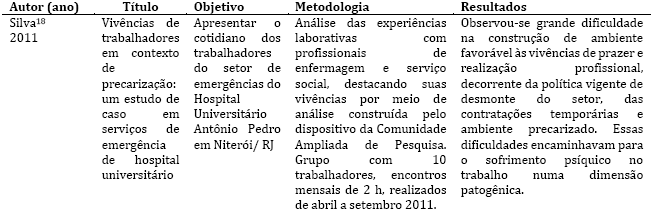 Artigos sobre trabalho precarizado 2011. S&atilde;o Paulo, junho a agosto de 2018.