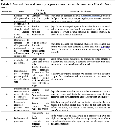 Protocolo de atendimento para gerenciamento e controle de estresse. Ribeir&atilde;o Preto, 2017.
