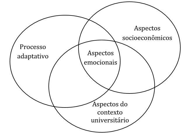 Categorias temticas acerca de desmotivao acadmica, Uberaba, 2018.