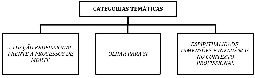 Categorias Tem�ticas. Uberaba, Minas Gerais, 2016.
