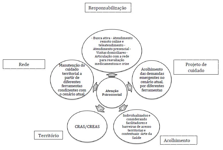 Frentes de ao com base na Ateno Psicossocial. Belo Horizonte, 2020.