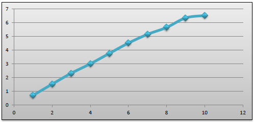 Acumulaci&oacute;n de especies
durante de febrero del 2012 a Enero del 2013 en la Ca&ntilde;ada &ldquo;la Chispa&rdquo; y sus
alrededores, en San Jos&eacute; Degued&oacute;, Soyaniquilpan de Ju&aacute;rez, Estado de M&eacute;xico 

 