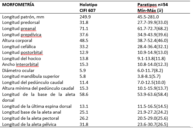 Tabla 1