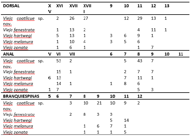 Tabla 2