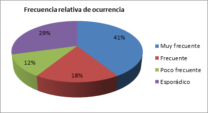 Figura 5. 