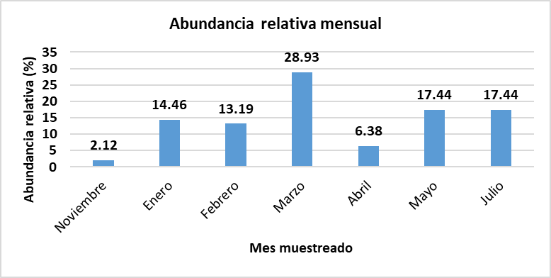Figura 7.