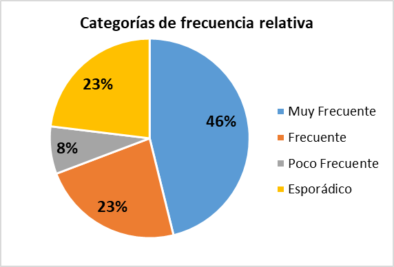 Figura 8.