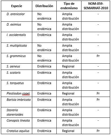Cuadro 3.