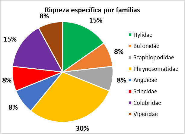 Figura 3.