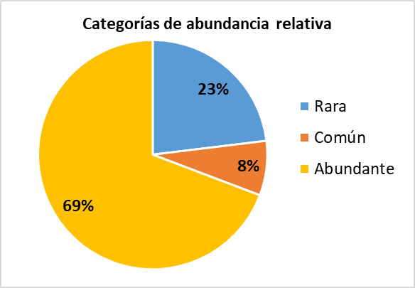 Figura 4