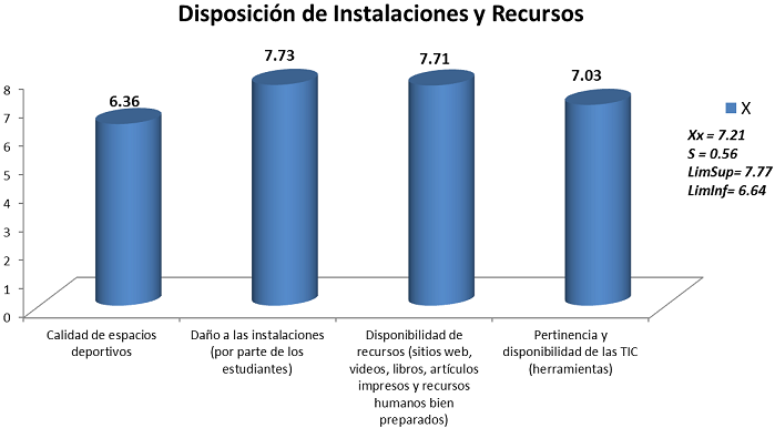 Percepción de los estudiantes en cuanto a la normatividad.