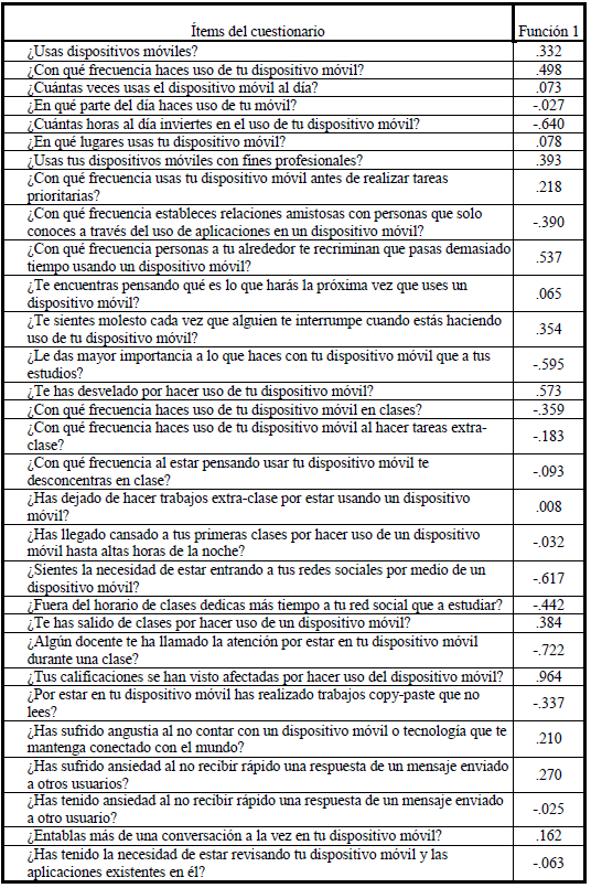 Coeficientes de funci&oacute;n discriminante can&oacute;nica estandarizada
