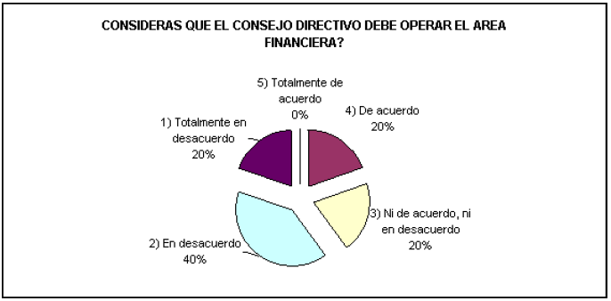Participaci&oacute;n del Consejo Directivo en la operaci&oacute;n de la Escuela.
