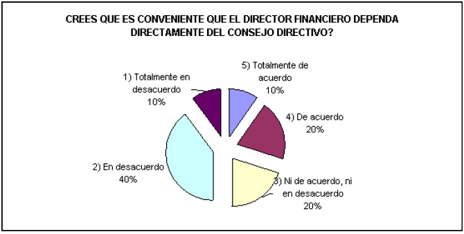 Dependencia del Dir. Admvo. del Consejo Directivo.