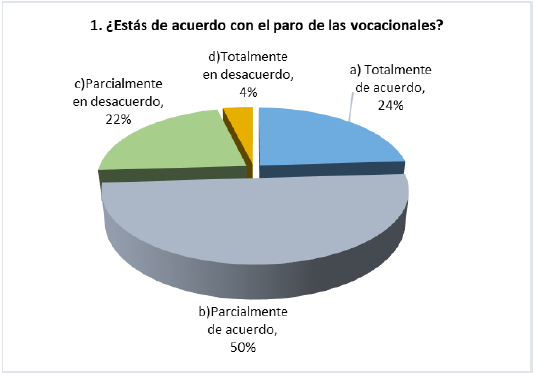 Primera pregunta del sondeo de opini&oacute;n.