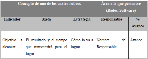 Formato de seguimiento
