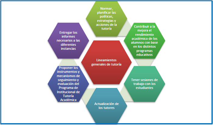 L&iacute;neas generales de Tutor&iacute;a Acad&eacute;mica.