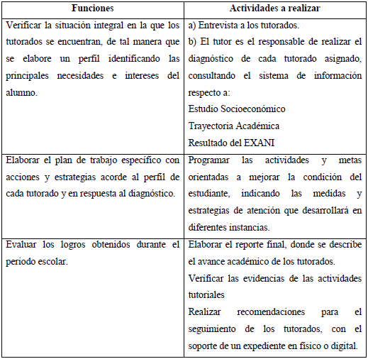 Funciones generales del tutor.