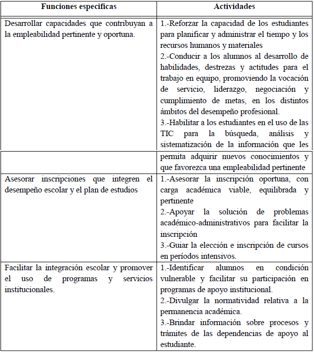 Funciones espec&iacute;fica del tutor.