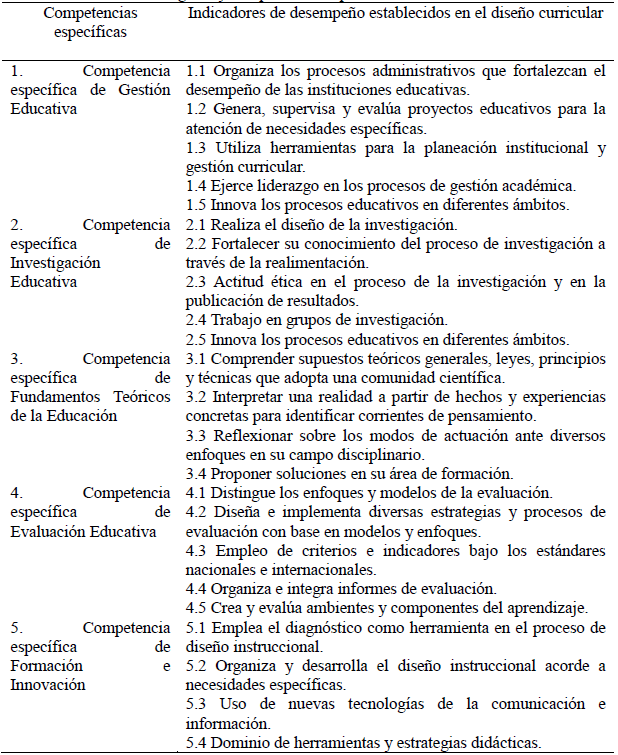 Perfi de egreso y competencias espec&iacute;ficas del Licenciado en Educaci&oacute;n
