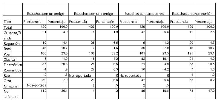 M&uacute;sica seleccionada de acuerdo a la compa&ntilde;&iacute;a con que se encuentra.