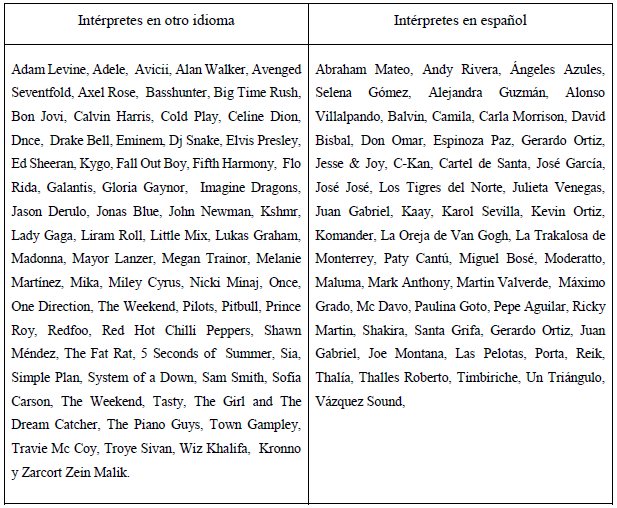 Int&eacute;rpretes de m&uacute;sica en otro idioma y en espa&ntilde;ol.