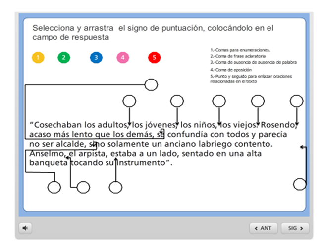 Fuente: Aula Virtual de aprendizaje. Plataforma de la UNACAR.