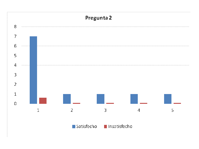 Retroalimentaci&oacute;n y evaluaci&oacute;n de los ejercicios.