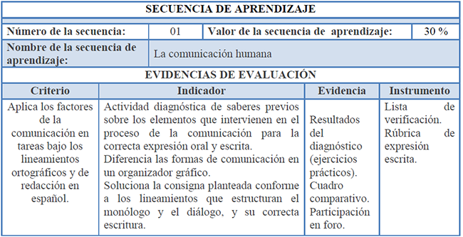Evidencias de Evaluaci&oacute;n.