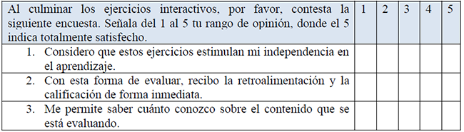 Encuesta aplicada a los estudiantes al finalizar los ejercicios interactivos.