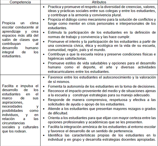 Competencias y atributos del docente de EMS de la UAGro.