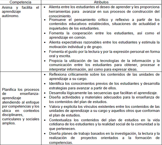Competencias y atributos del docente de EMS de la UAGro.