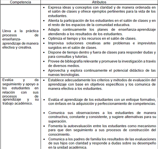 Competencias y atributos del docente de EMS de la UAGro.