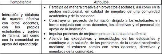 Competencias y atributos del docente de EMS de la UAGro.