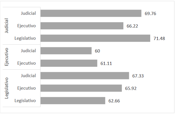 Promedio de satisfacci&oacute;n del alumno por coincidencia con los estilos.