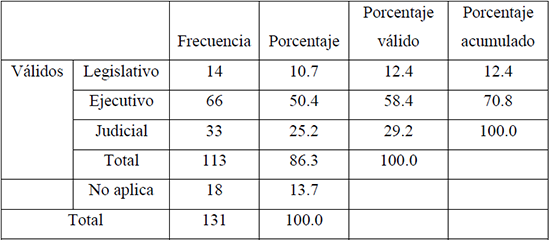 Estilos de aprendizaje de alumnos.